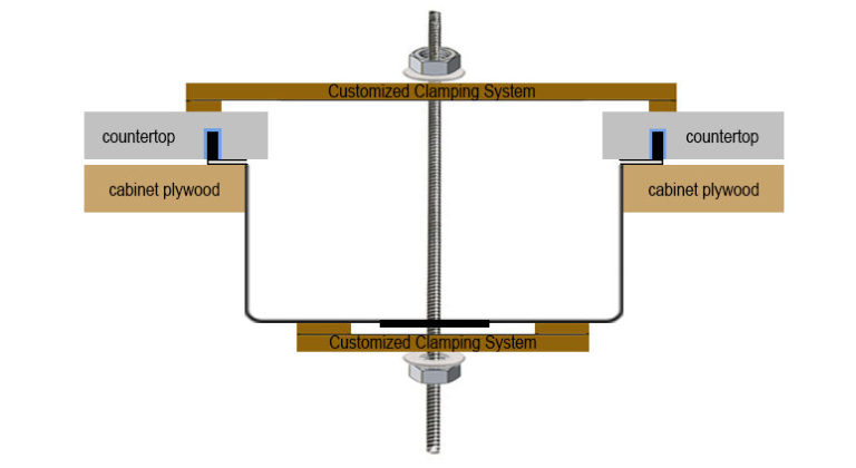 leakproof kitchen sink installation