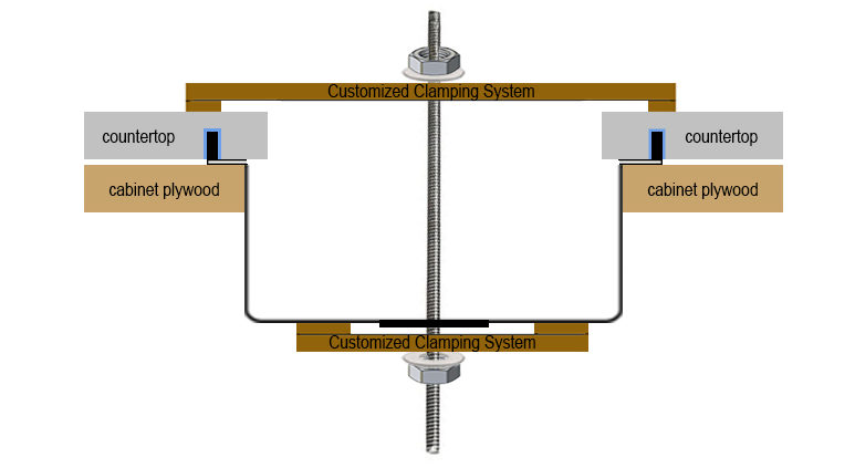 kitchen sink assembly to prevent leakage